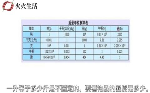 1升等于多少斤