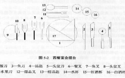 西餐刀叉拿法