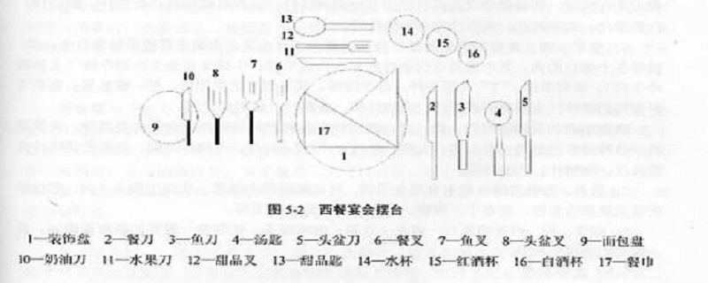 西餐刀叉拿法