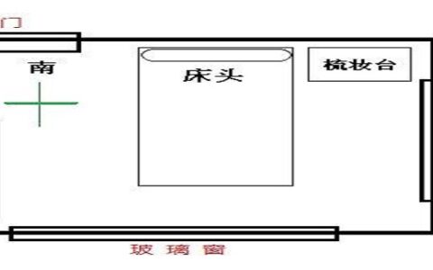 床怎么摆放方向风水好