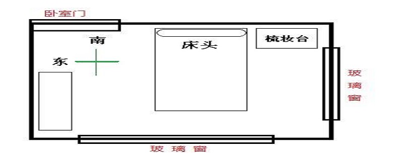 床怎么摆放方向风水好