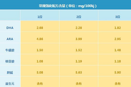 海普凯诺1987奶粉怎么样