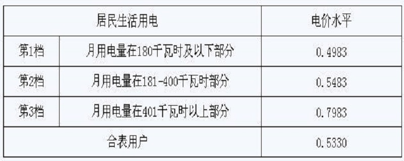 阶梯电价一档二档三档二各是多少