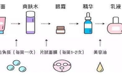 化妆的正确步骤