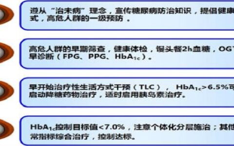 四早防疫工作原则