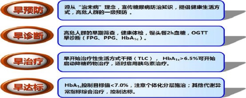 四早防疫工作原则