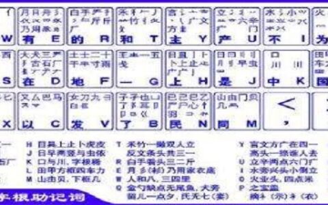 五笔字根表口