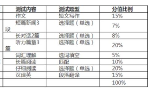 四级分值明细每题