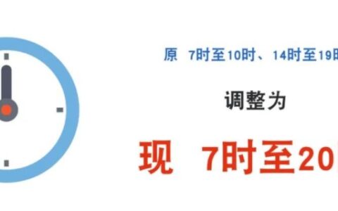 上海外地车限行规定2020最新