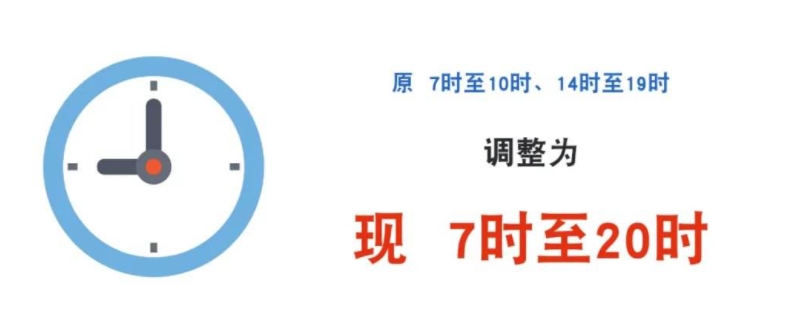 上海外地车限行规定2020最新