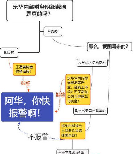 王富贵是谁是什么梗