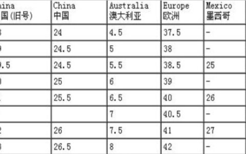 uk与中国鞋码对照表