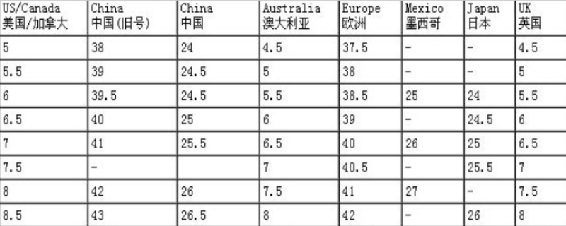 uk与中国鞋码对照表