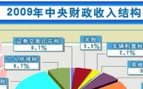 国家财政收入的来源