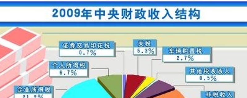 国家财政收入的来源