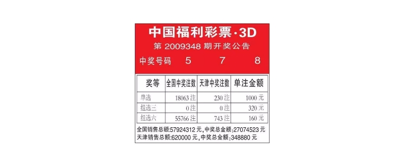 3d几点开奖