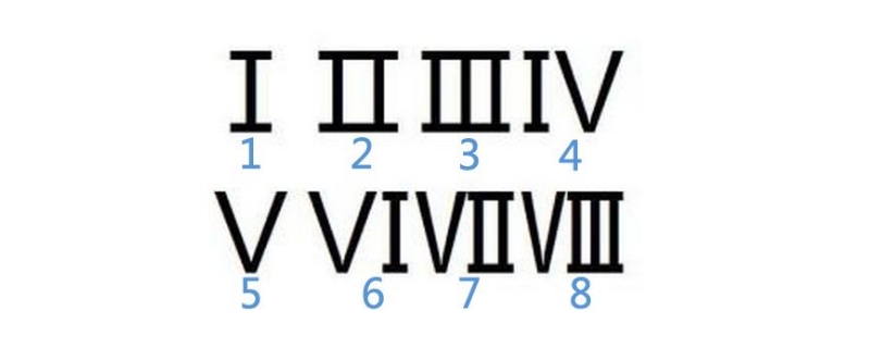 v和vi代表数字几