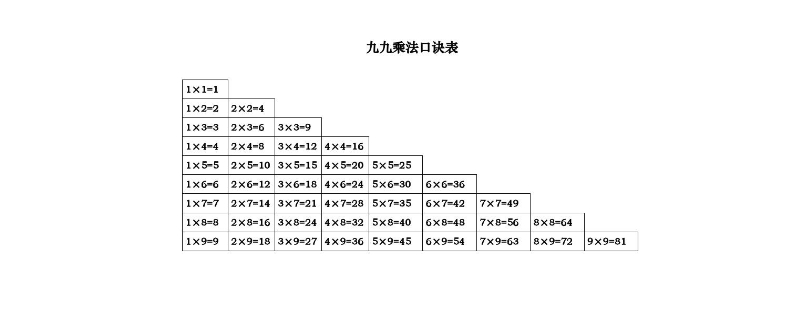 九九乘法口诀表