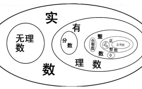 最小的有理数是几