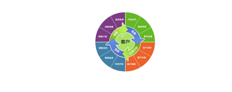 客户关系管理系统有哪些类型