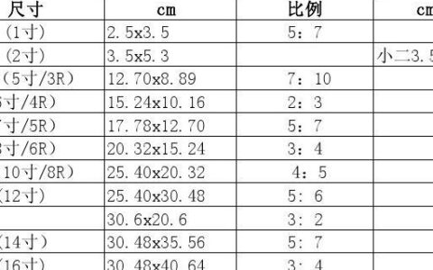 证件照比例是几比几