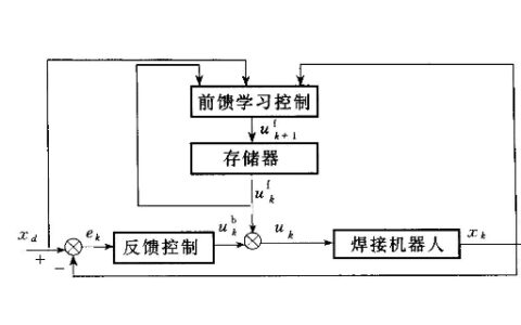 前馈和反馈的区别