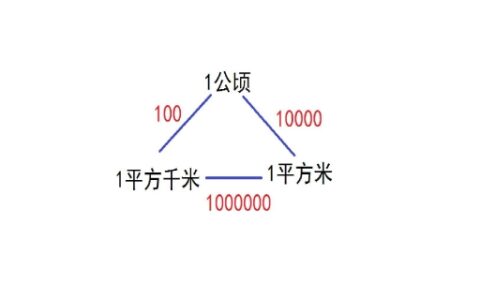 1000多平方公里有多大