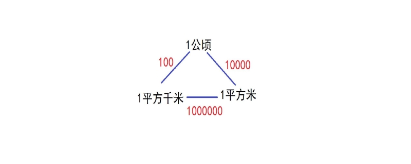 1000多平方公里有多大