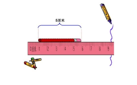 7英尺3英寸等于多少厘米