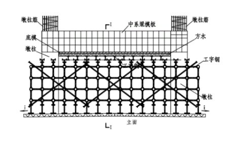 系梁是什么作用