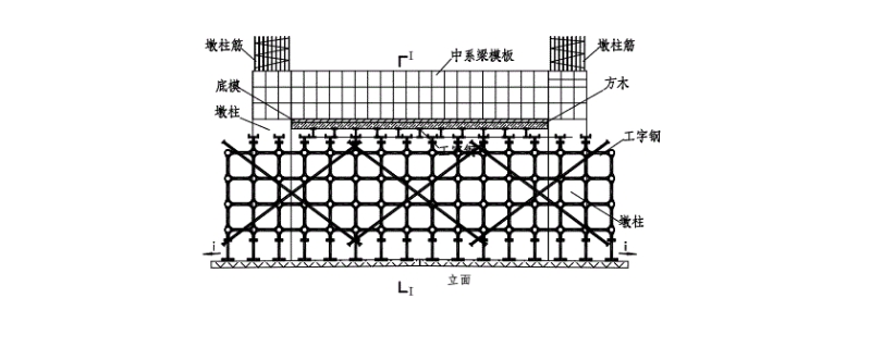 系梁是什么作用