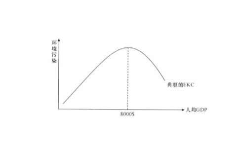 什么是库兹涅茨理论