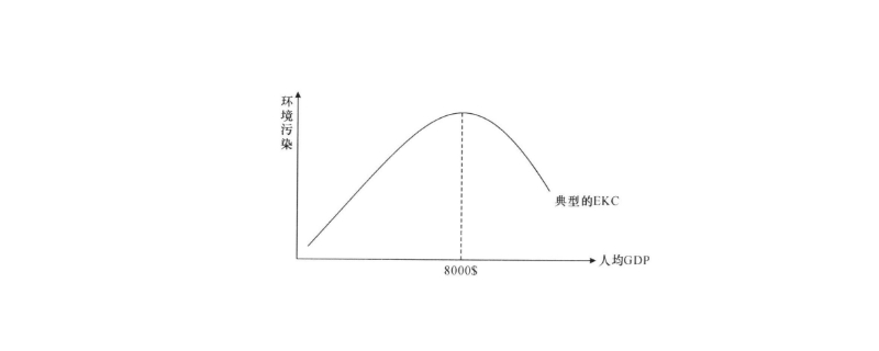  什么是库兹涅茨理论