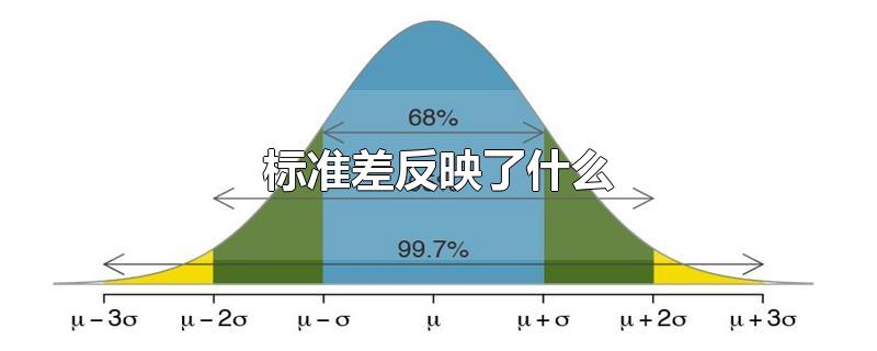 标准差反映了什么