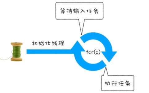 宏任务和微任务的执行顺序