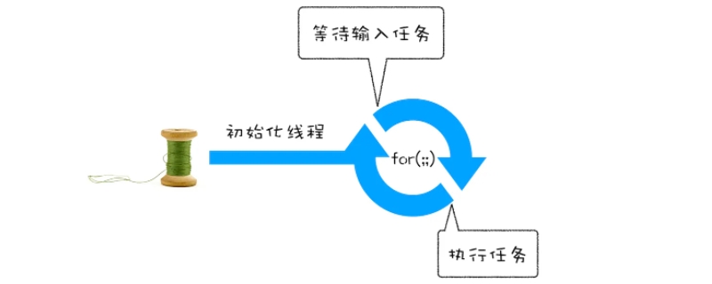 宏任务和微任务的执行顺序