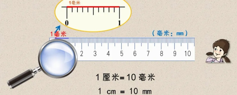 6厘米等于多少米等于多少毫米