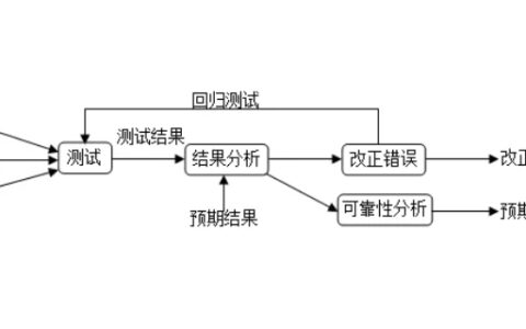 回归测试是什么意思