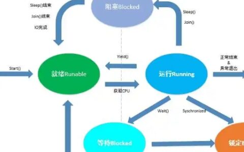 线程的几种状态