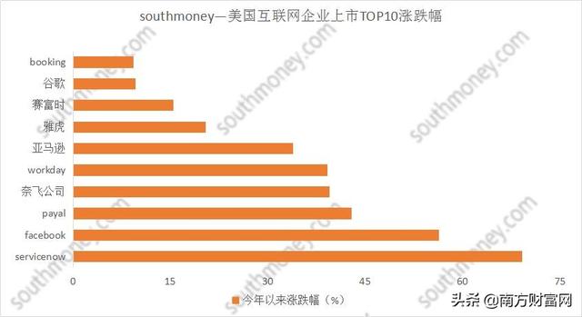 2019全球互联网上市公司排行榜丨中国企业占掉榜单三分之一