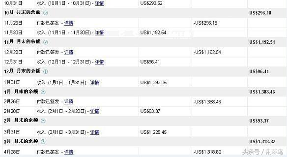 网站站长如何通过广告联盟获取自己的“第一桶金”？