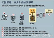 手机渗透SQL网站漏洞注入安全测试软件