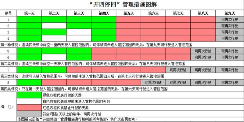 2022广州端午节限行吗2