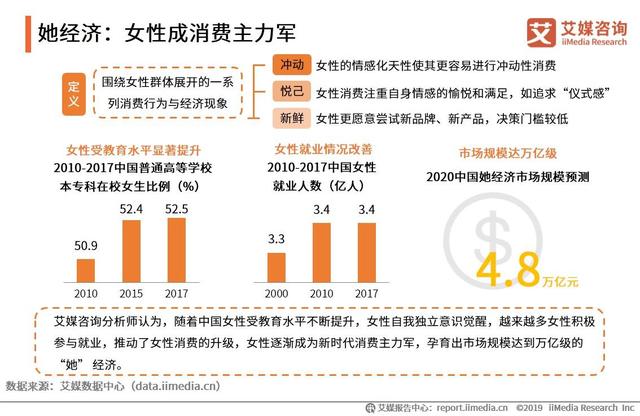 2019中国互联网群体经济用户与消费行为研究报告