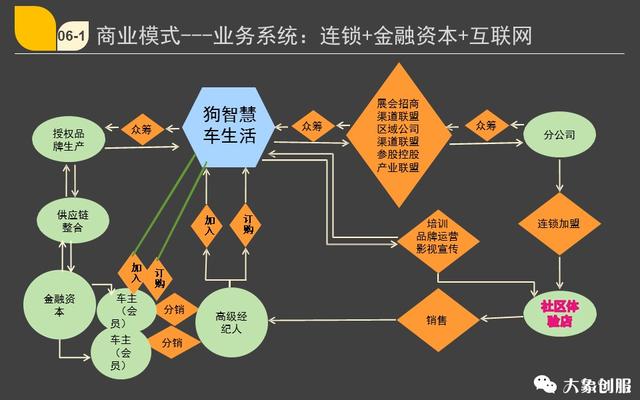 想让投资人喜欢就这样写，融资创业项目商业计划书ppt模板范文