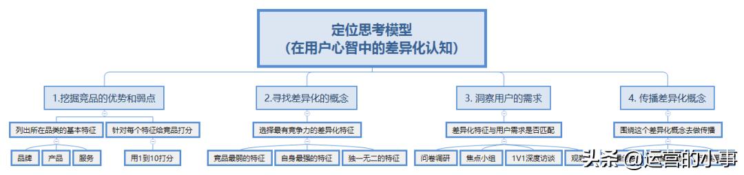 怎样写一份条理清晰的策划方案？