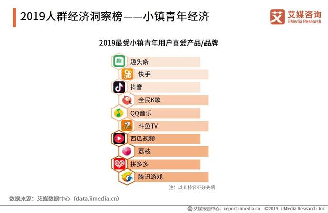 2019中国互联网群体经济用户与消费行为研究报告