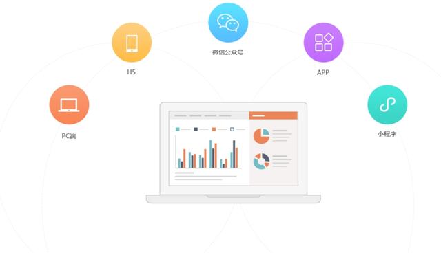 五分钟免费建立一个自己想要的网站