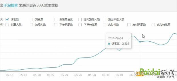 新开的淘宝店铺怎么推广？怎么突破0销量？