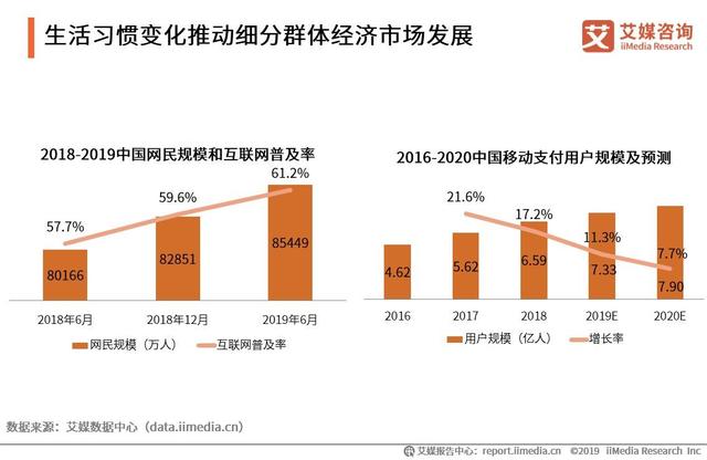 2019中国互联网群体经济用户与消费行为研究报告